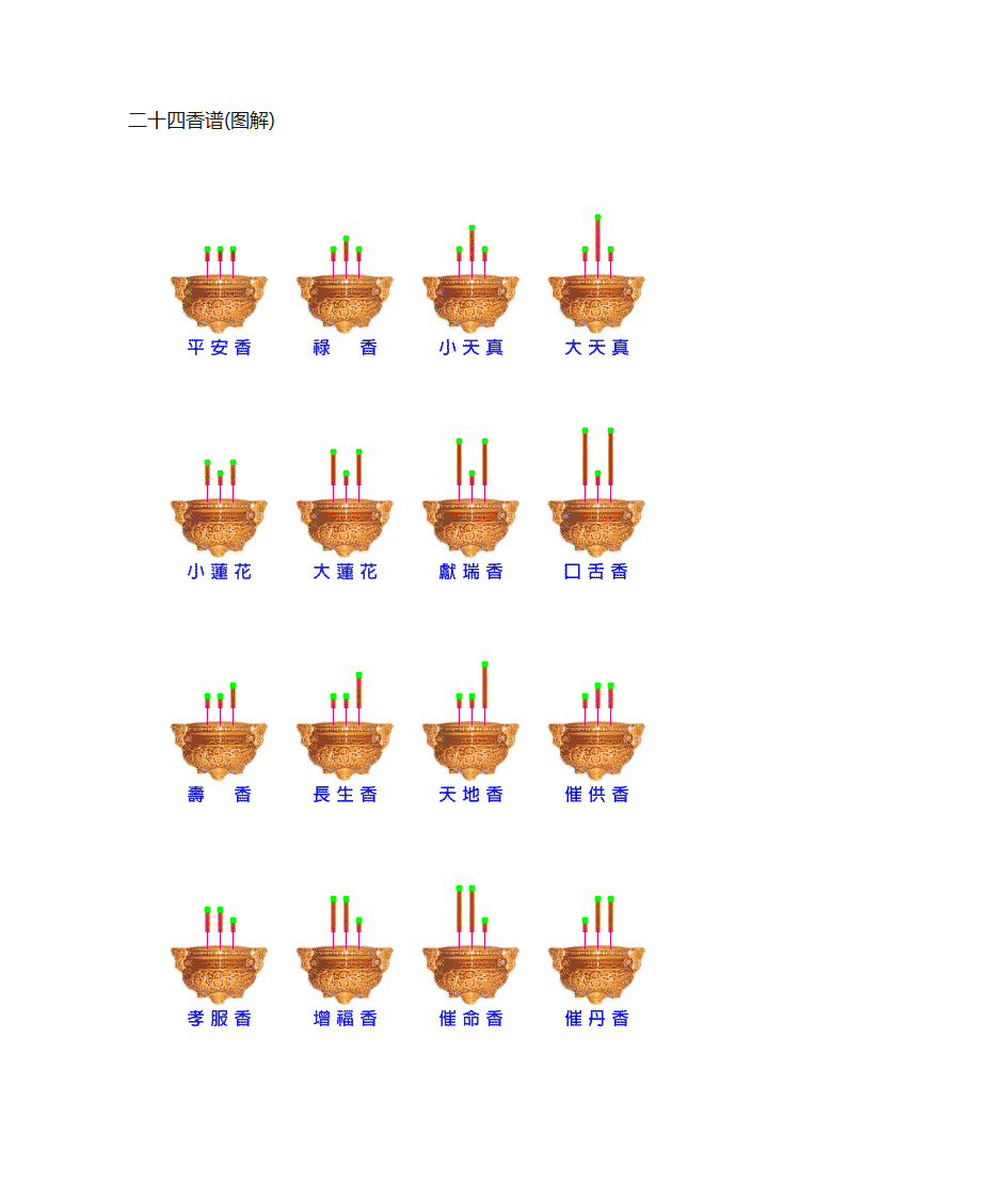 二十四香谱