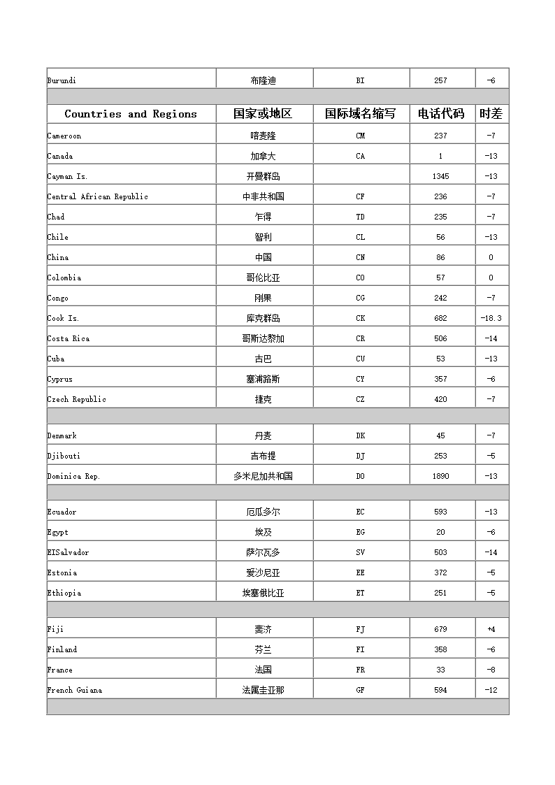 各国的缩写第2页