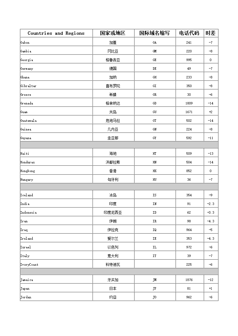 各国的缩写第3页