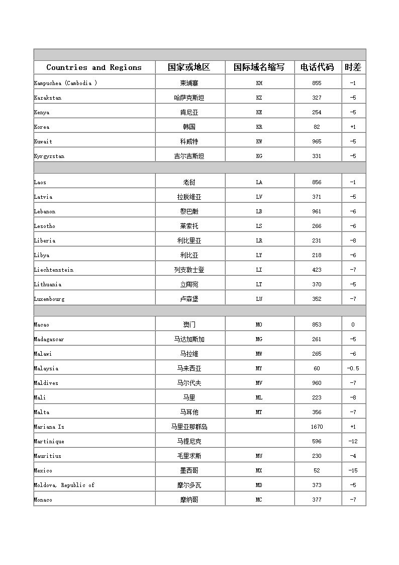 各国的缩写第4页