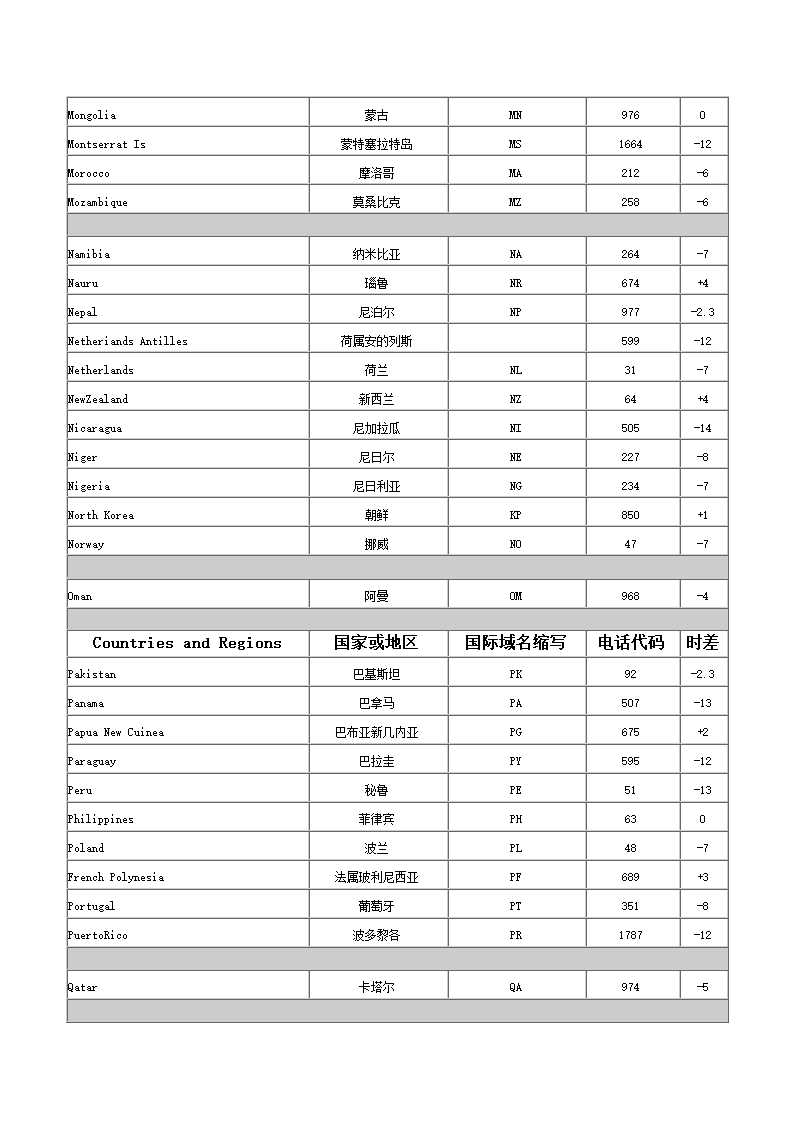 各国的缩写第5页