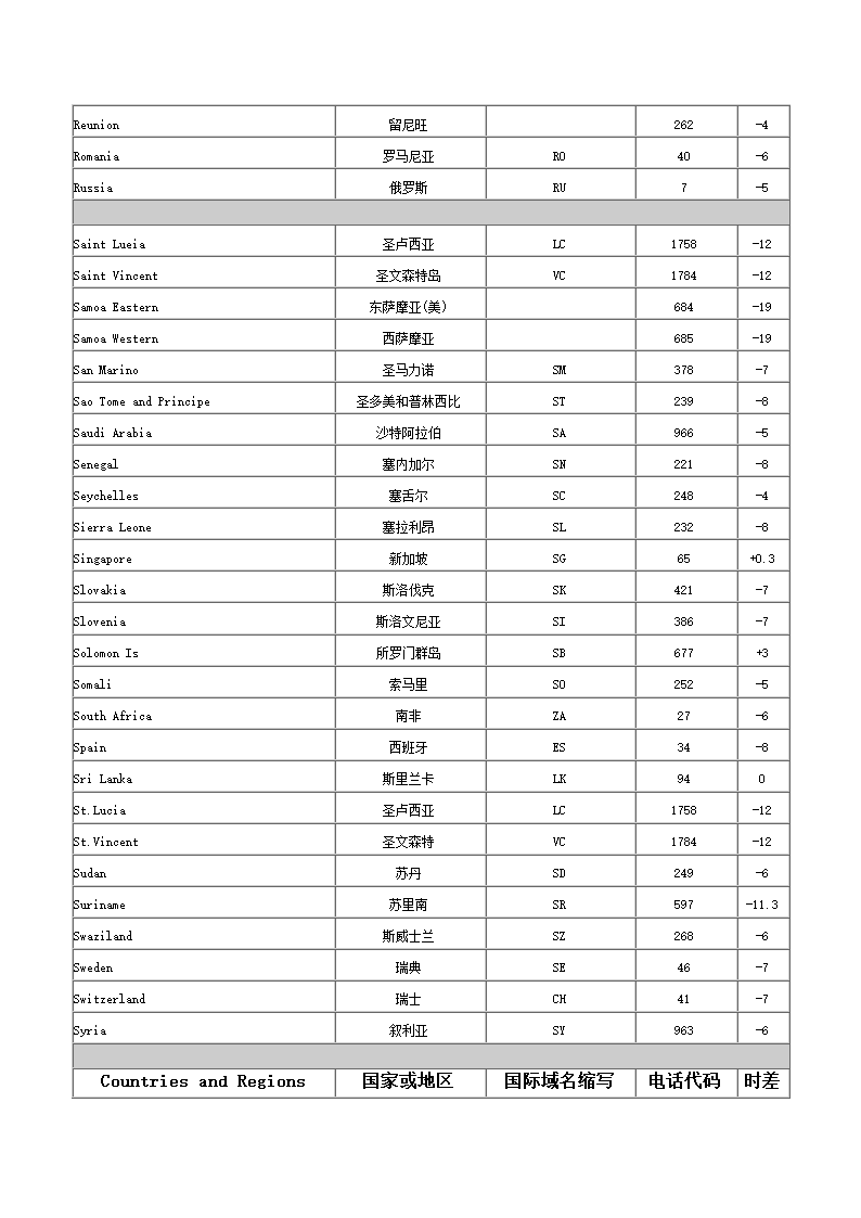 各国的缩写第6页