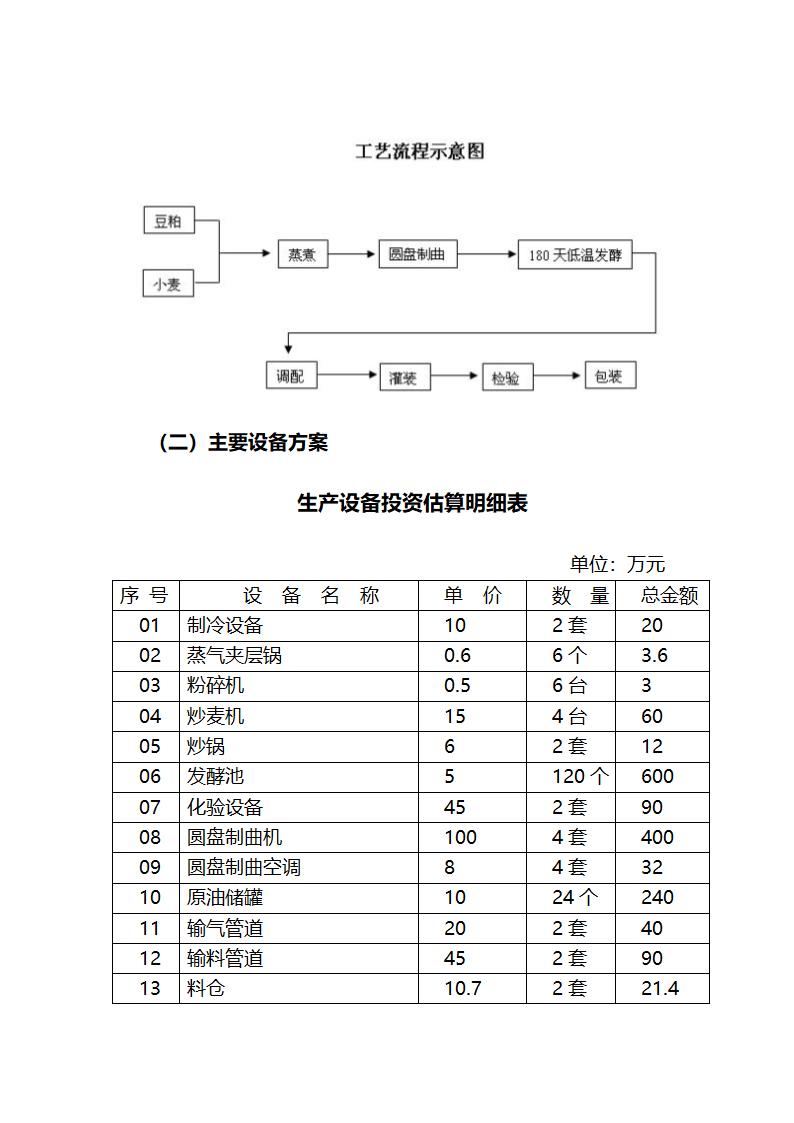 调味品生产项目项目建议书第4页