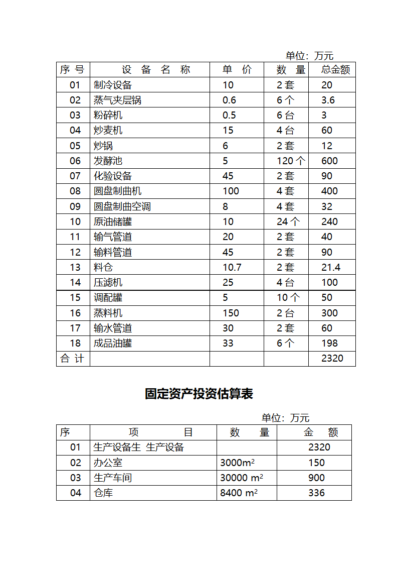 调味品生产项目项目建议书第6页