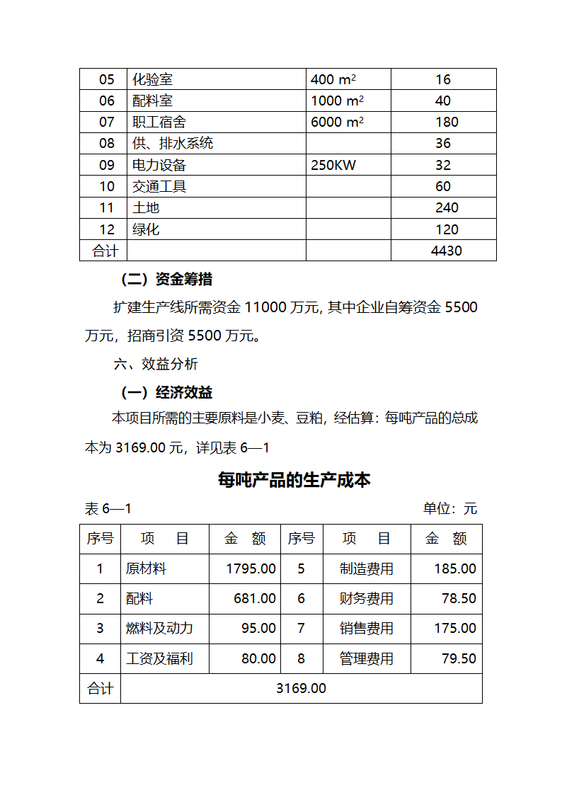 调味品生产项目项目建议书第7页