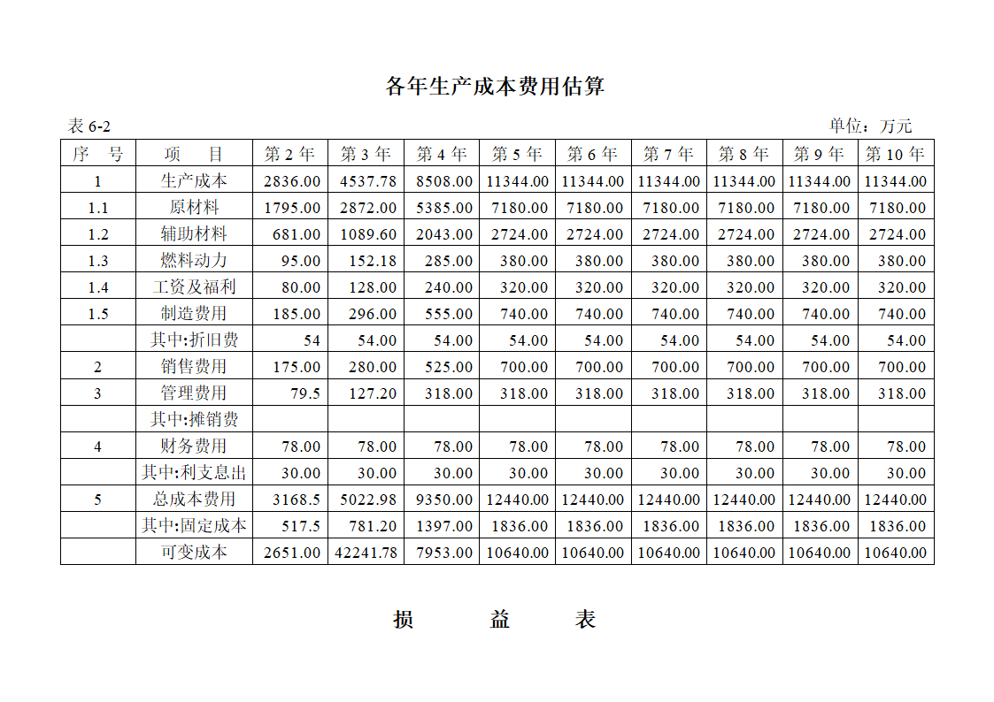 调味品生产项目项目建议书第10页