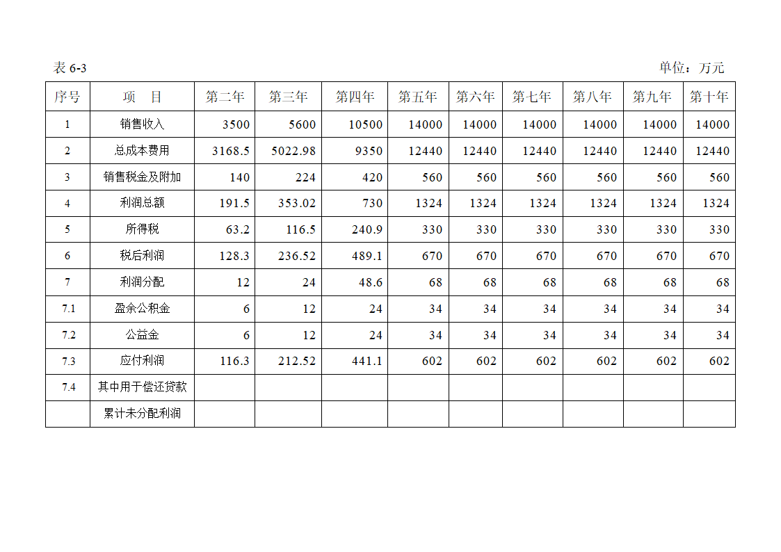 调味品生产项目项目建议书第11页