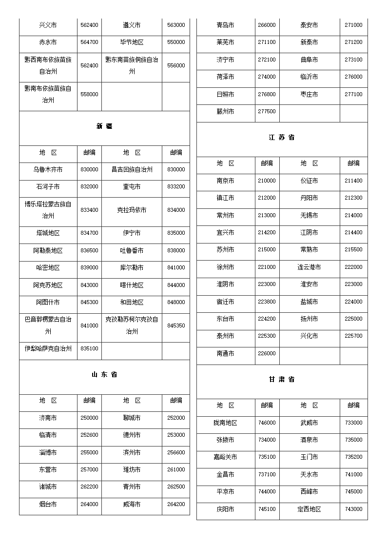 中国各省市邮编第2页