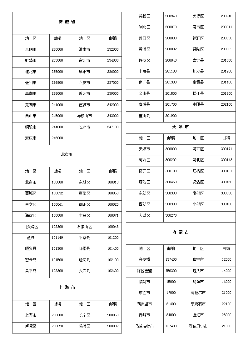 中国各省市邮编第4页