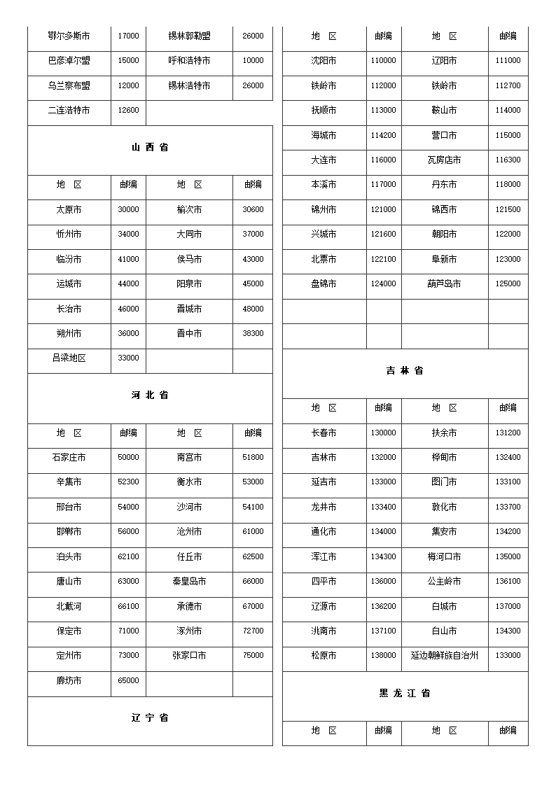 中国各省市邮编第5页