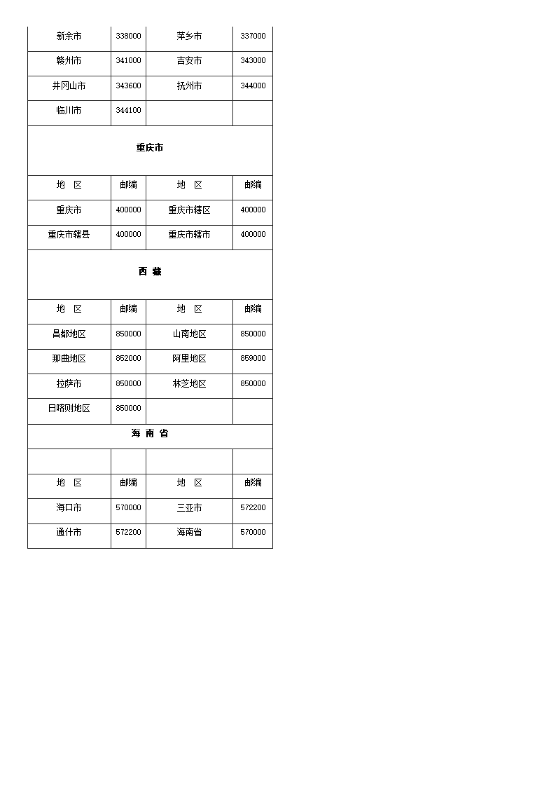 中国各省市邮编第7页