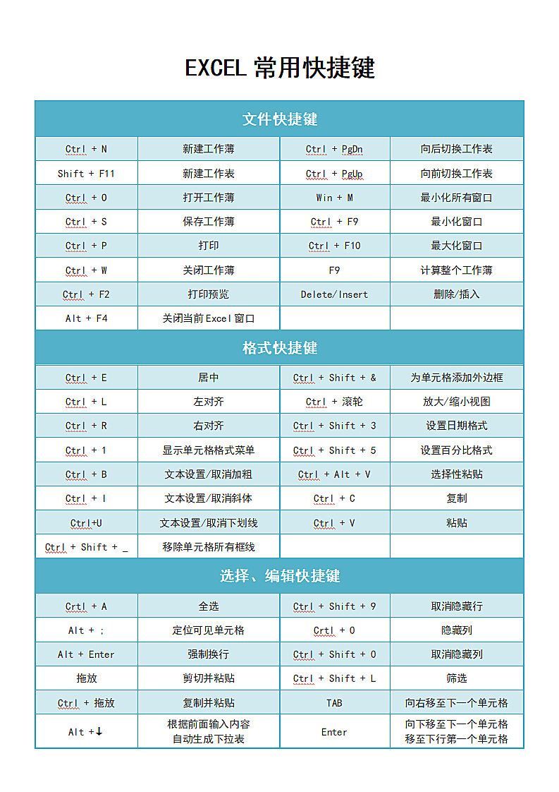 EXCEL常用快捷键第1页