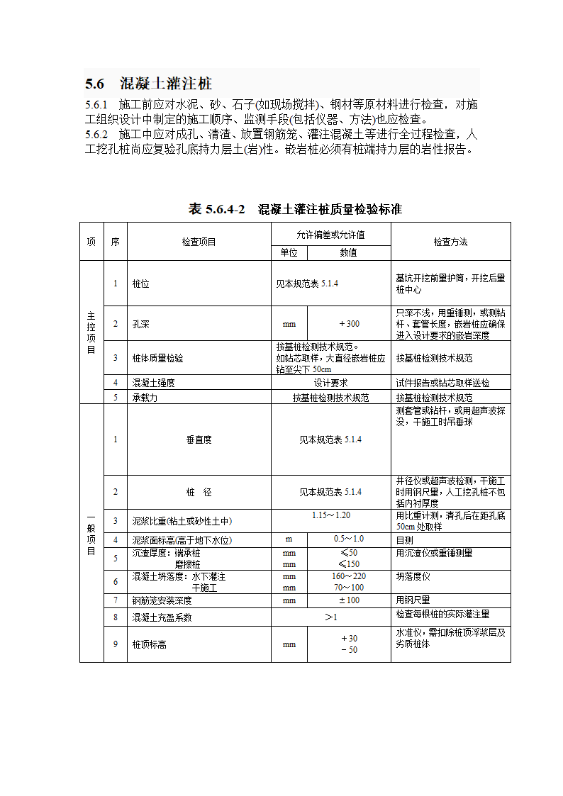 建筑地基基础工程施工质量验收规范第2页