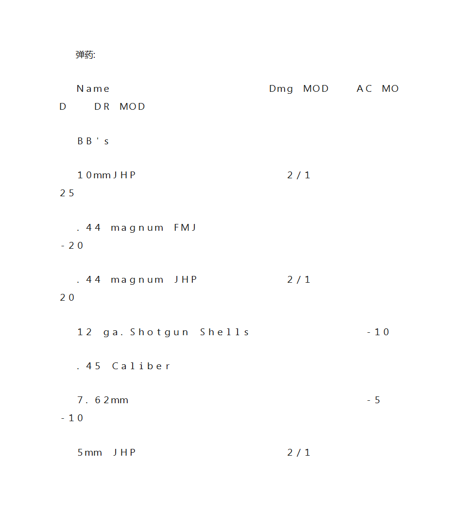 RPG基本伤害算法第33页