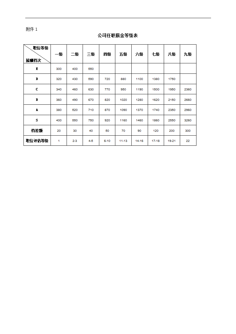 薪酬福利制度第9页