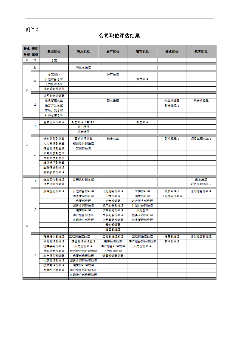 薪酬福利制度第10页