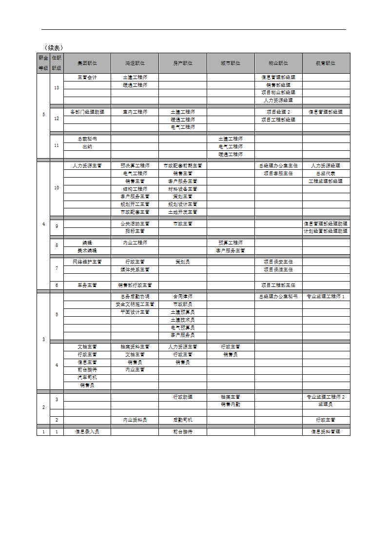 薪酬福利制度第11页