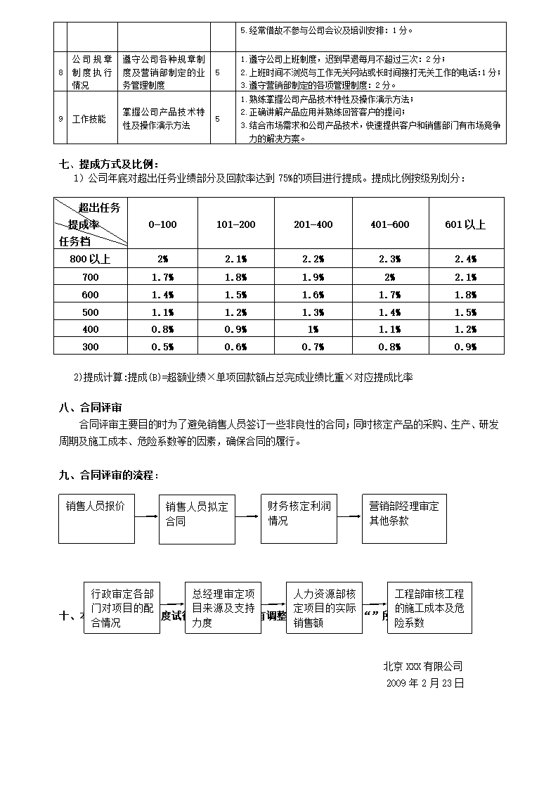 营销部薪酬制度第3页