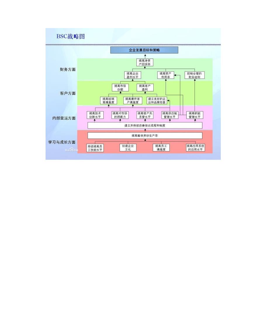 内控五要素第8页