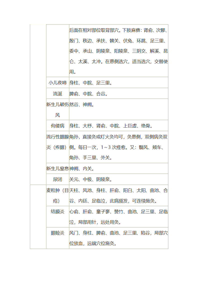 艾灸处方第15页