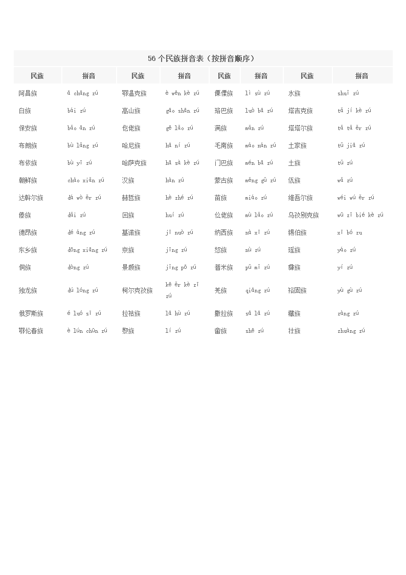 56个民族拼音表第1页