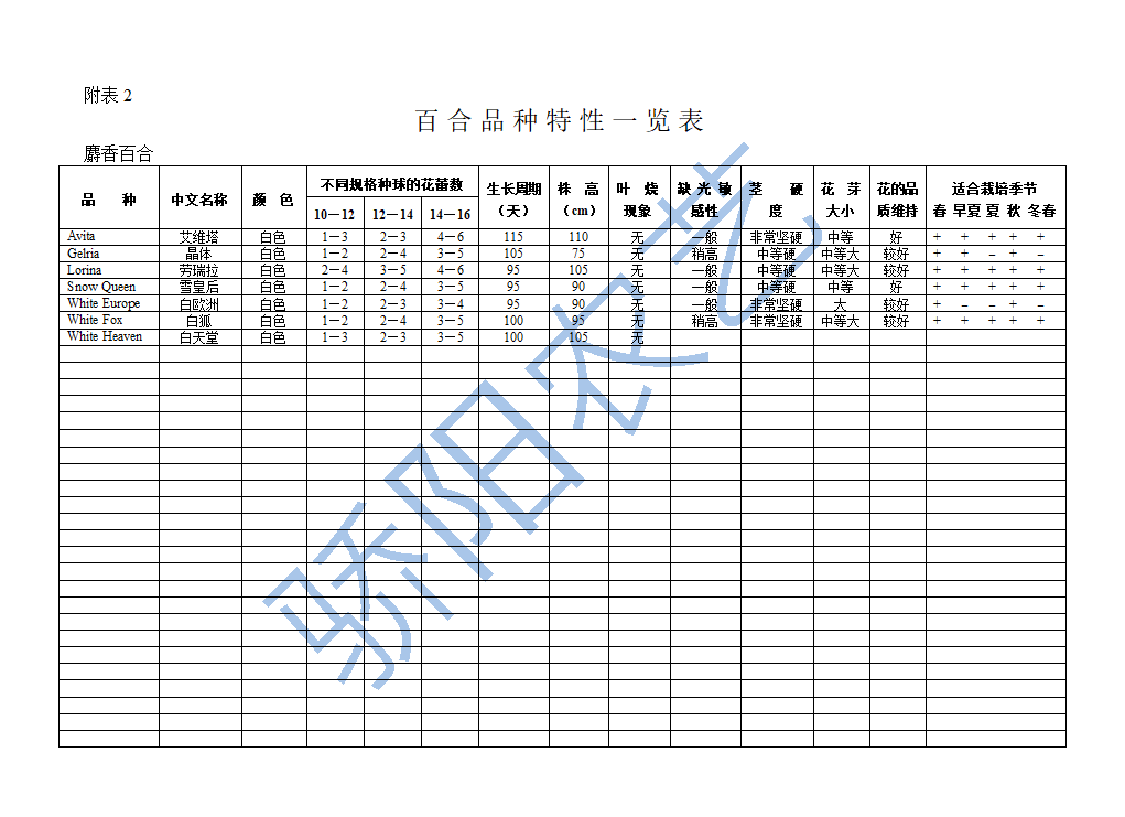 百合栽培技术第9页