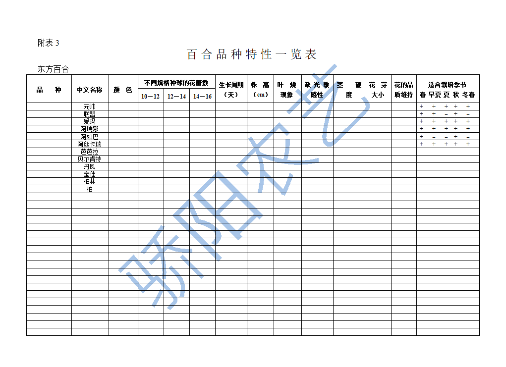 百合栽培技术第10页