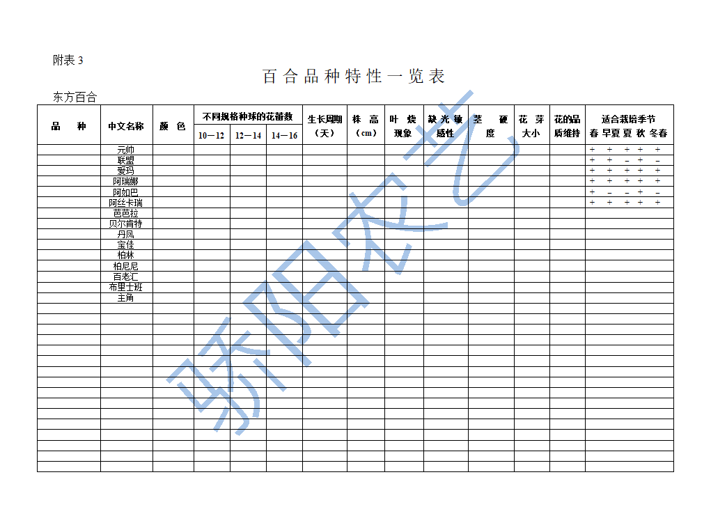 百合栽培技术第11页