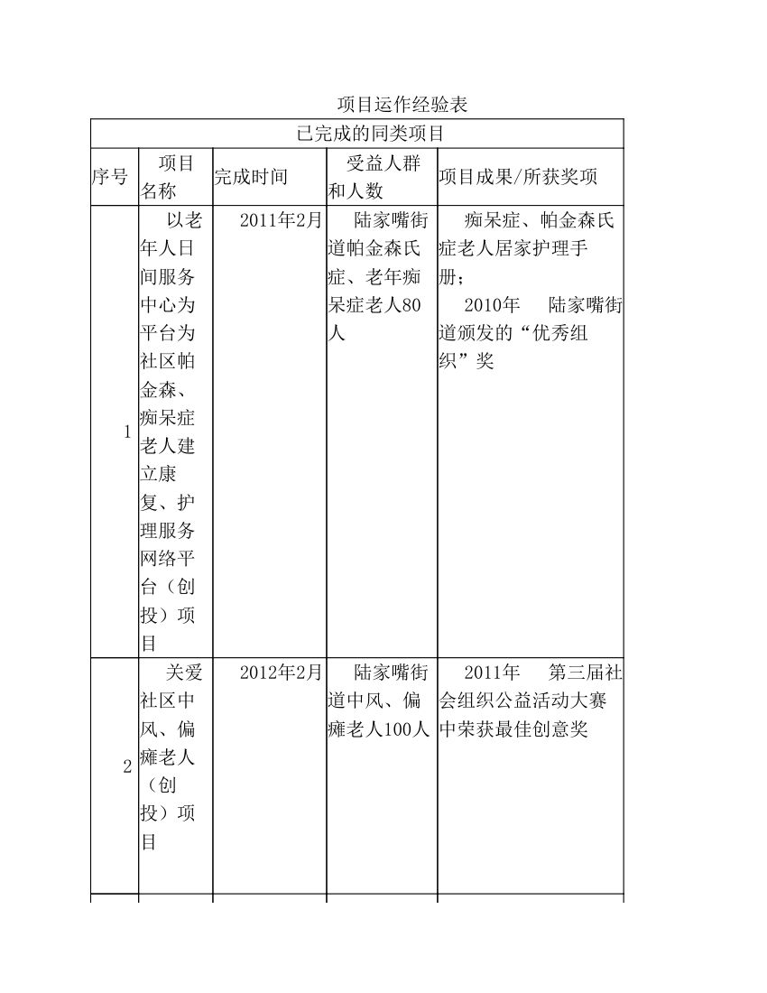 服务站项目计划书第10页