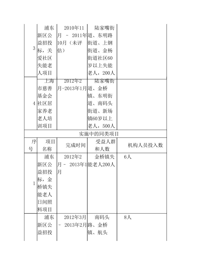 服务站项目计划书第11页