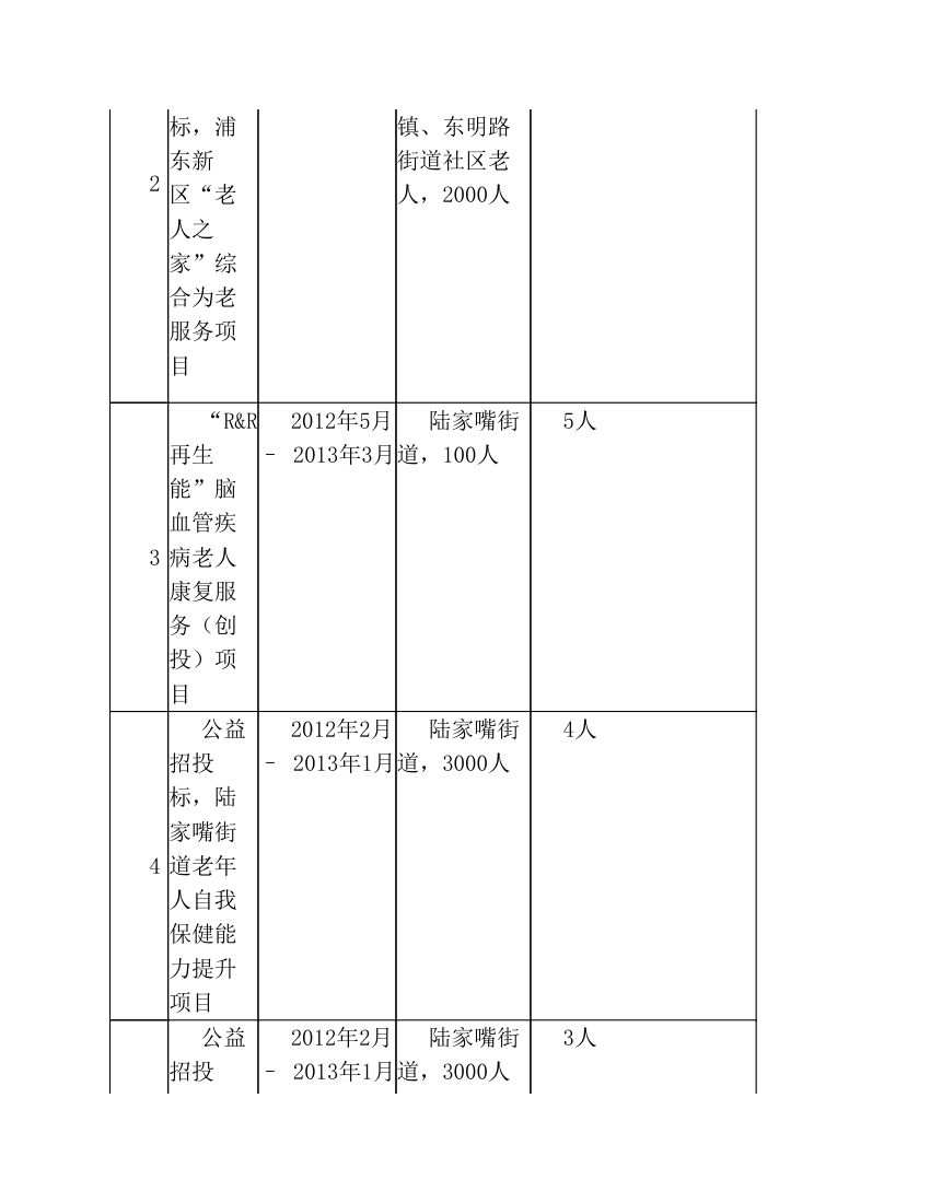 服务站项目计划书第12页