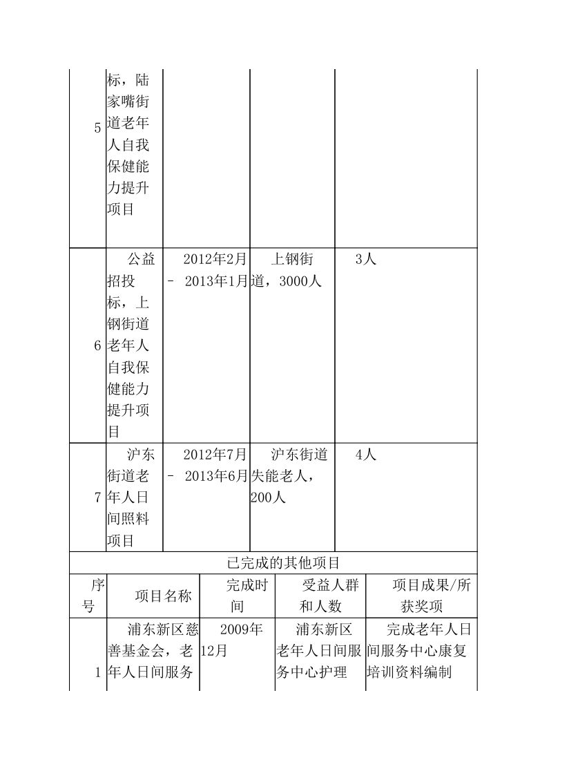 服务站项目计划书第13页