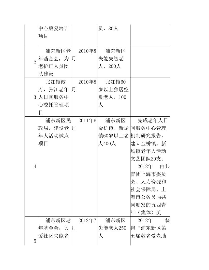 服务站项目计划书第14页