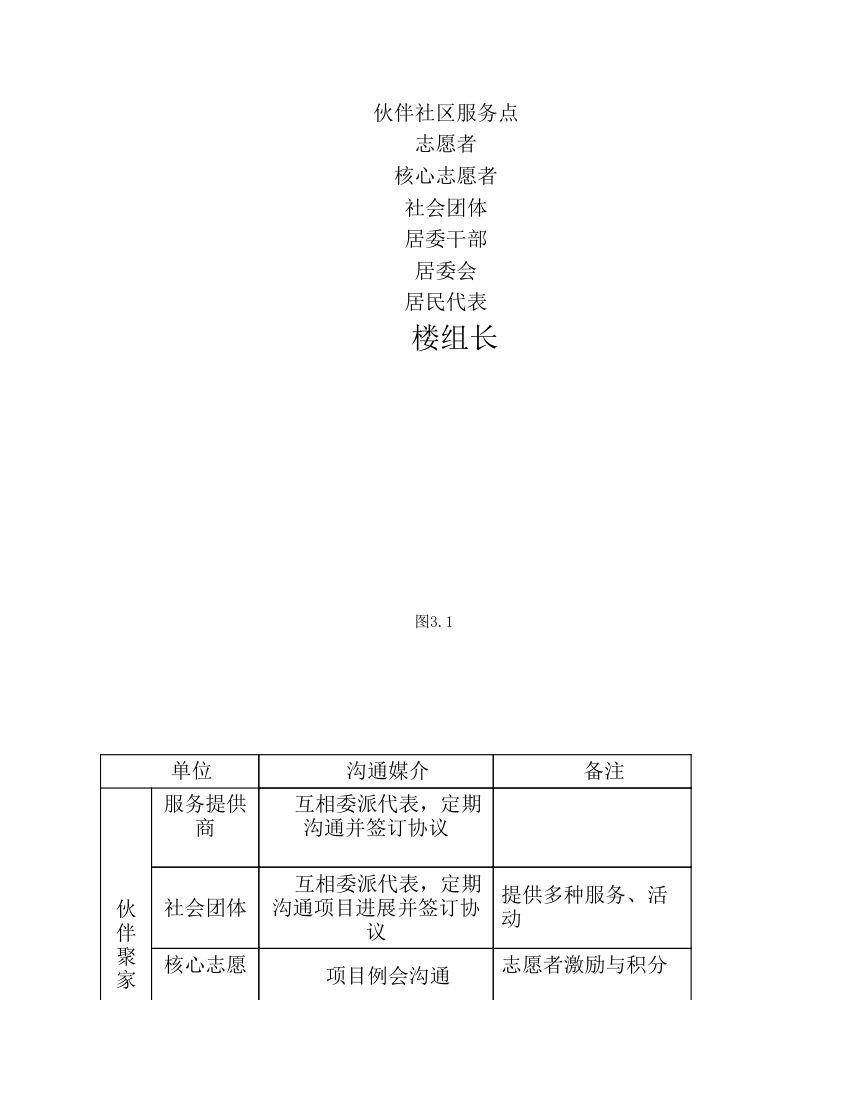 服务站项目计划书第24页