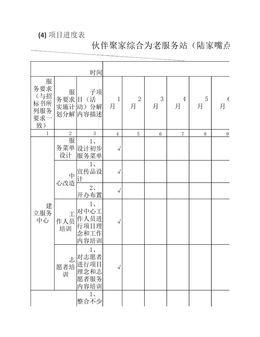 服务站项目计划书第27页