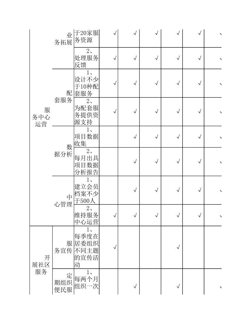 服务站项目计划书第28页