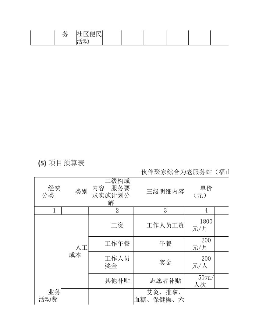 服务站项目计划书第29页