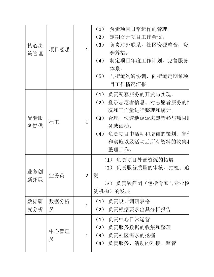 服务站项目计划书第33页