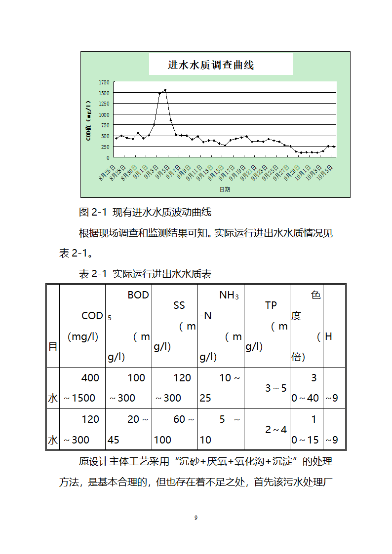 污水治理项目建议书第9页