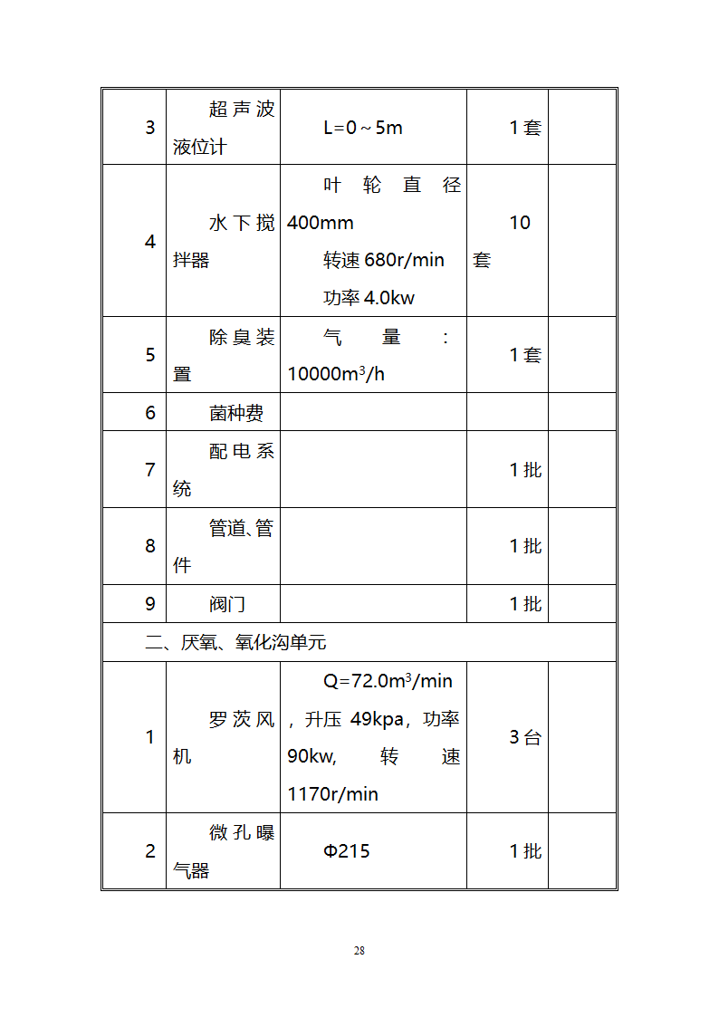 污水治理项目建议书第28页