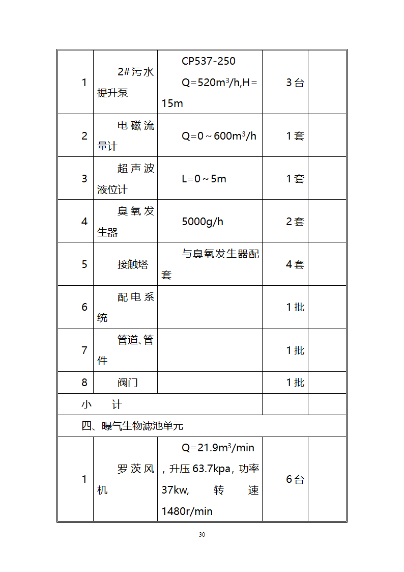 污水治理项目建议书第30页