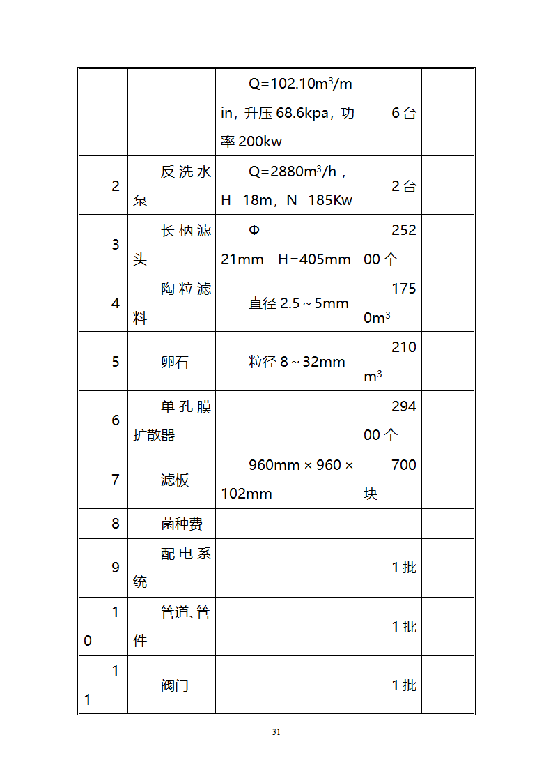 污水治理项目建议书第31页