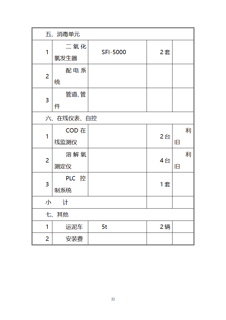 污水治理项目建议书第32页