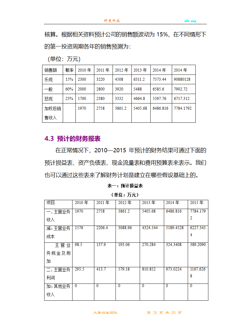 创业计划书第26页