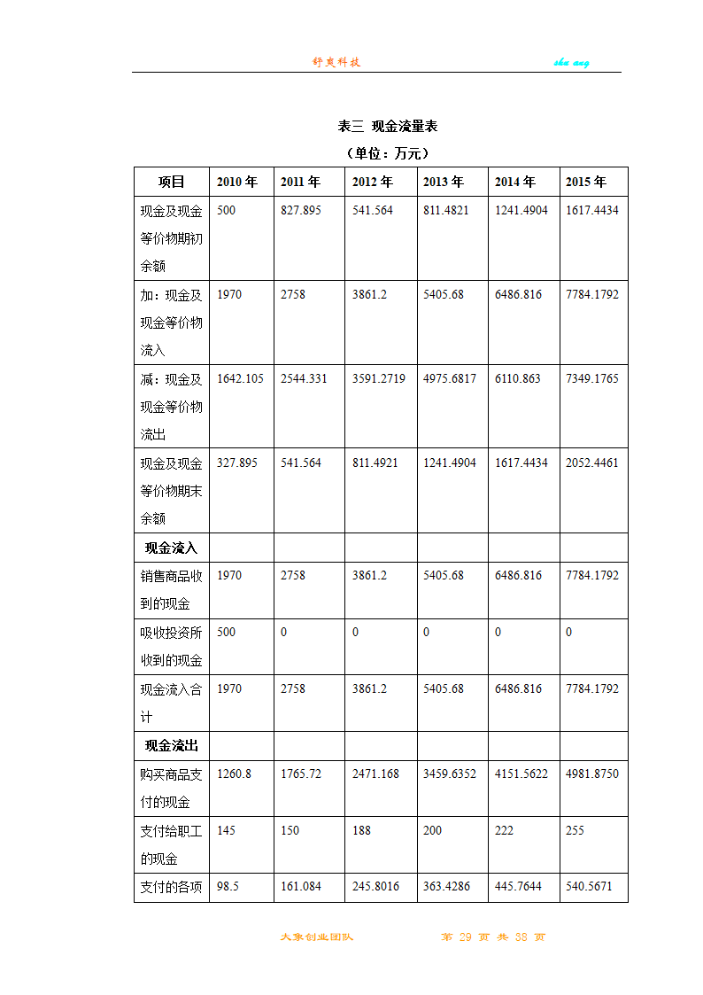 创业计划书第29页