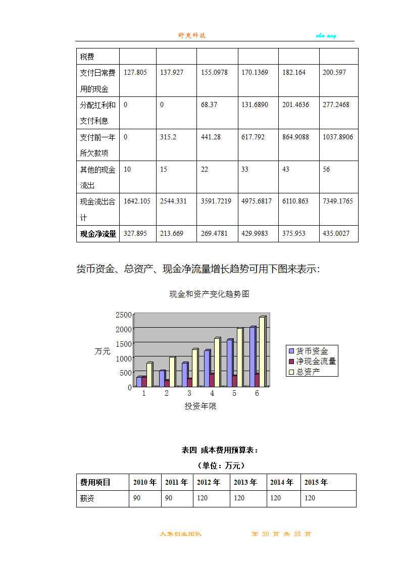 创业计划书第30页