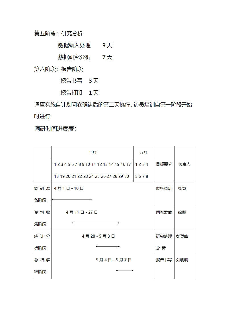 调研计划书第7页