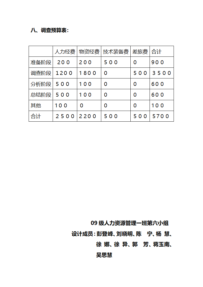 调研计划书第8页