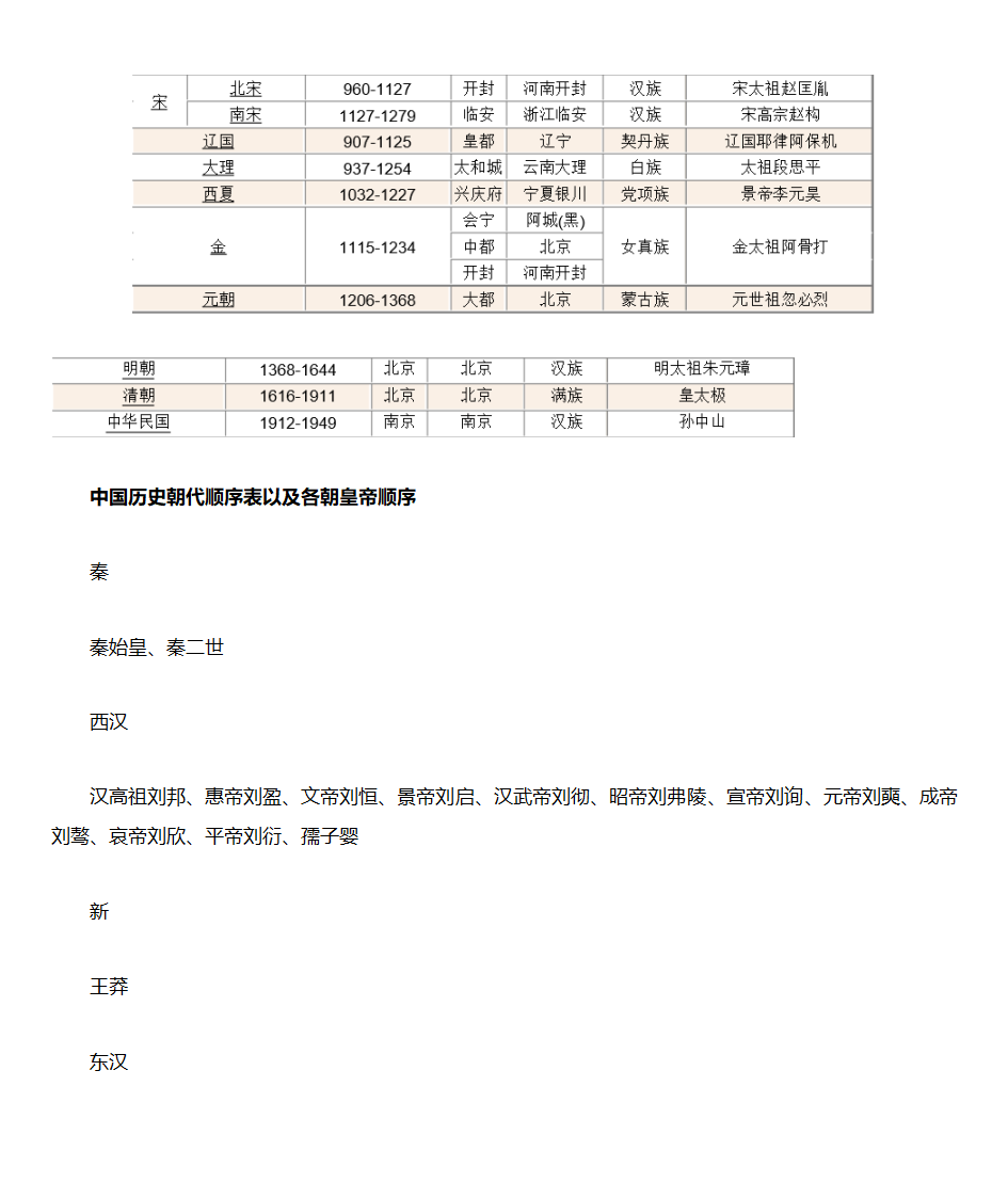 中国历史朝代顺序表第3页