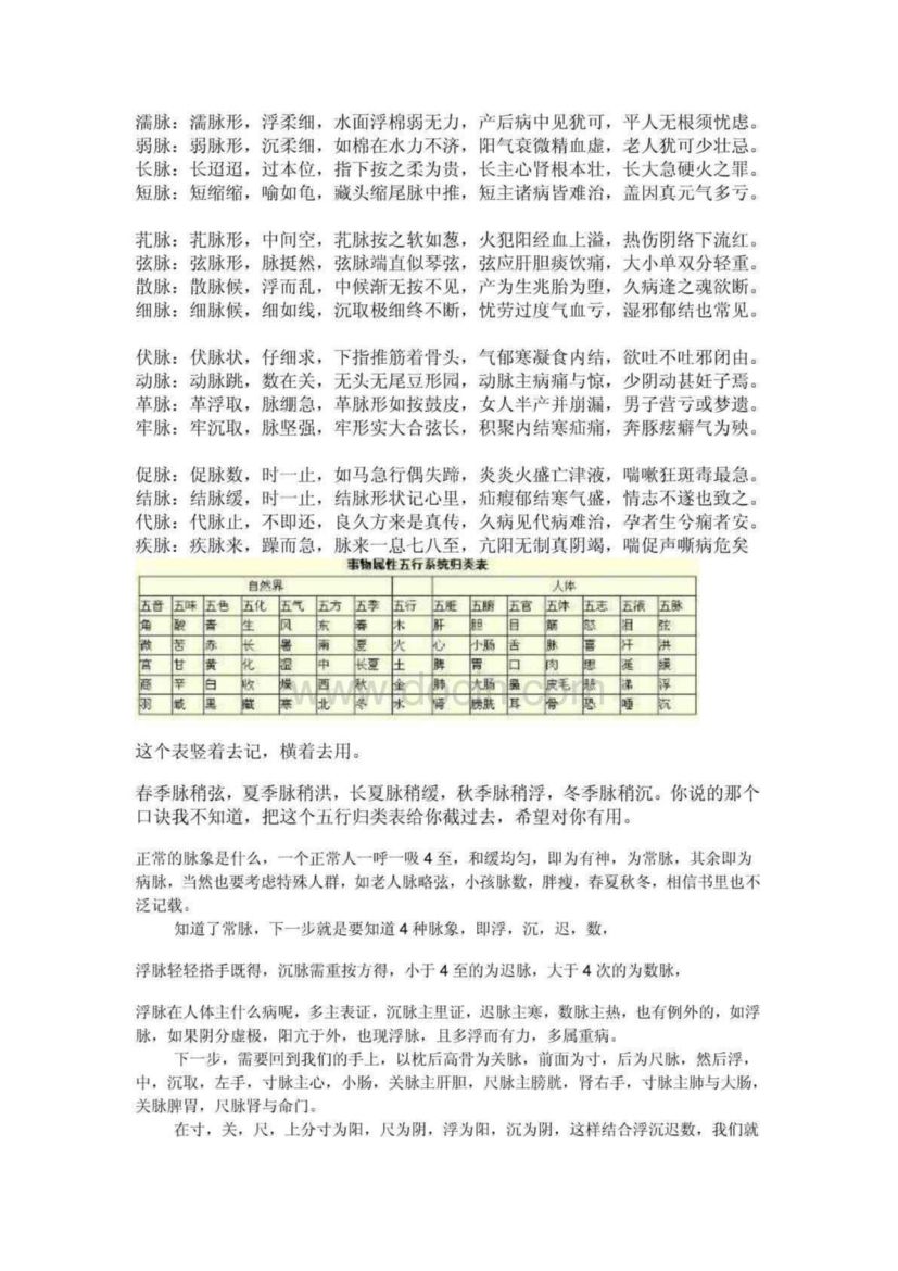 中医把脉方法精心收集的把脉口诀以及图表第2页